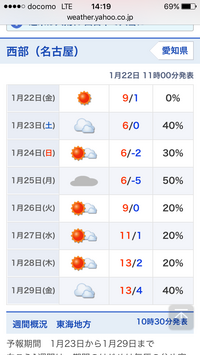 この雲マークの下に２本線があったら どういう天気のことをいうんですか Yahoo 知恵袋