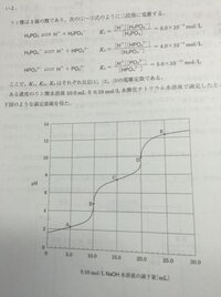リン酸の中和滴定ですがなぜ三段階電離しているのに終点がbdの2箇所しかな Yahoo 知恵袋