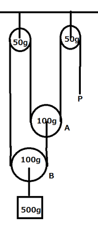 下図のような組み合わせ滑車の問題について質問です 1 点pを引く力がx Yahoo 知恵袋