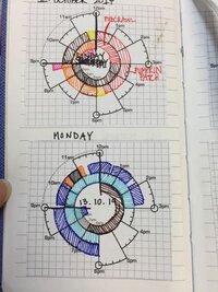 この方眼紙に描いてある円グラフ 円時間 の元の図 ペンで書く前の線 は Yahoo 知恵袋