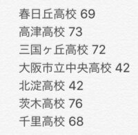 この他に大阪府で 髪染めをしてもいい高校はありますか ちなみに 横 Yahoo 知恵袋