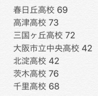 この他に大阪府で 髪染めをしてもいい高校はありますか ちなみに 横 Yahoo 知恵袋