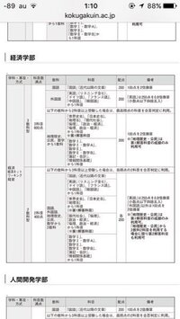 國學院大学センター利用入試について 写真の経済学部2教科型 Yahoo 知恵袋