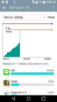 ａｕのデータ通信量が異常です 普段1カ月で7gb使用するくらいですが Yahoo 知恵袋