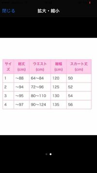 プニュズのトレーナーのサイズ１はMサイズらしいのですが、普通の