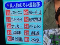 びっくりサッカー部人気に陰り 今はサッカー部よりソフトテニス部 Yahoo 知恵袋