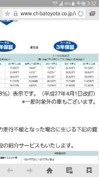 トヨタのディーラーで中古車のプリウスを 買おうと検討してい Yahoo 知恵袋