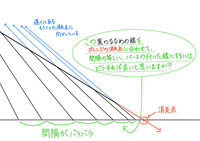 背景を描く際のパースについて教えて頂きたいことがありますm M陸上 Yahoo 知恵袋