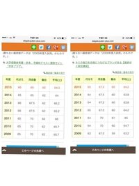 早稲田大学社会科学部って相当評判悪いみたいですが 本当に世間からの目は冷た Yahoo 知恵袋