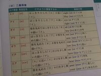 Oops の発音について調べていて二重母音 母音が二つ繋がっているもの Yahoo 知恵袋