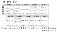 ポケモン赤緑のセレクトバグは メモリを入れ替えて 引き起こされてるも Yahoo 知恵袋