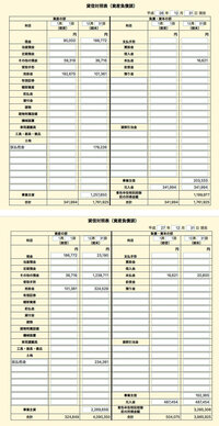 貸借対照表が合いません 個人事業主 青色申告者です Web関係の仕事なの Yahoo 知恵袋