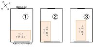 風水についての質問です 北西枕と南東枕どちらがよろしいですか その方位の意味 Yahoo 知恵袋