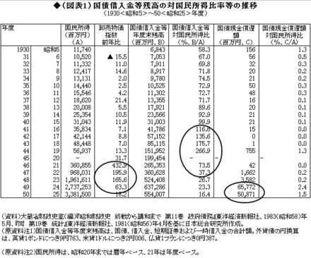 なぜ日本は世界一の借金大国なのに誰一人焦ってる人はいないのですか 対g お金にまつわるお悩みなら 教えて お金の先生 証券編 Yahoo ファイナンス