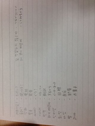 韓国語について教えて欲しいです 今日の夕方 韓国のお友達 Yahoo 知恵袋