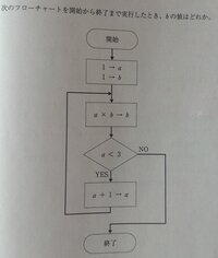 フローチャートの問題で 1から10の合計を求めるフローチ Yahoo 知恵袋