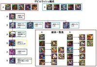 パズドラデビラ継承マルチaパーティマシンゼウスデビラ最速周回aパーテ Yahoo 知恵袋