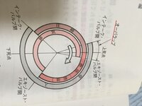 3級ガソリンエンジンのバルブタイミングダイヤグラムについて勉強 Yahoo 知恵袋