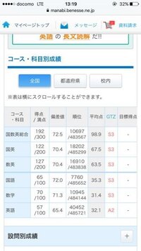 名古屋市立大学医学部志望の浪人生です 今日 河合塾の記述模試が返却され Yahoo 知恵袋