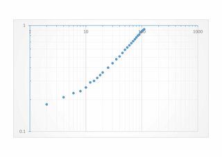エクセル両対数グラフ軸について両対数グラフを作成したいのですが Yahoo 知恵袋