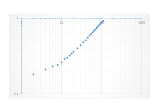Yahoo!知恵袋エクセル 両対数グラフ 軸について
両対数グラフを作成したいのですがx軸の目盛が上になってしまいます。下に移動させたいのですがどうしたらいいのでしょうか。