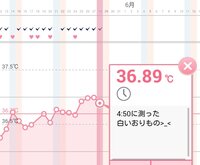 福さん式で内診したら 子宮口が近くにあり柔らかく開いています Yahoo 知恵袋