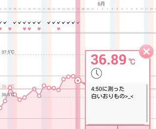 おりもの 福さん式