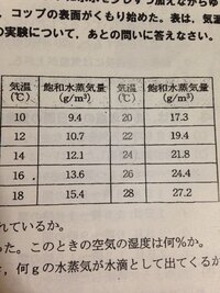 中2の理科で フラスコの中の雲のでき方のようなテーマで ピストン Yahoo 知恵袋