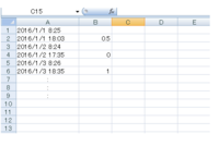 エクセルで出退勤を管理しています。
画像の2016/１/１であれば A１に出勤時間、A2に退勤時間という様に
毎日の出退勤時間がA列に増えていきます。 8:30 が出勤時間 17:30が定時なのですが、30分毎に残業時間をB列に（A列退勤時間の横）表示させたいです。

17:30～17:59 は ０
18:00～18:29 は 0.5
18:30～18:59 は １
19:00...