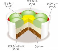 スタバでチョコ系の甘いフラペチーノってありますか 期間限定じゃ無いもの Yahoo 知恵袋