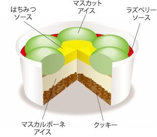 ベイクドチーズケーキフラペチーノどないカスタムしましたか ミルクってつか Yahoo 知恵袋