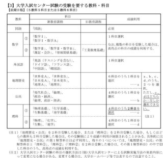 東京外国語大学の大学入試センター試験の受験を要する教科として Yahoo 知恵袋