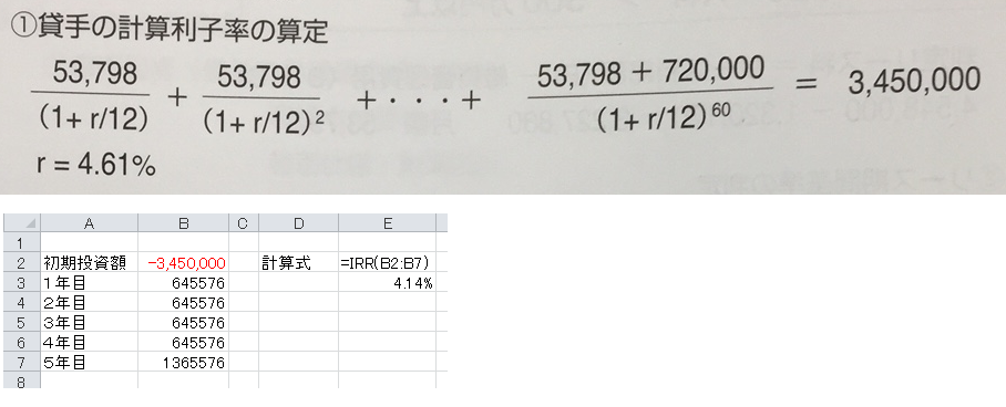約定利子率 _ 約定利子率とは – KLWZJ