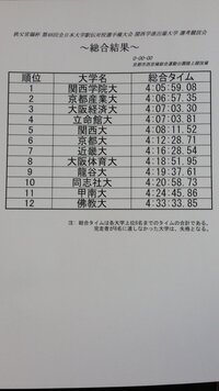 佛教大学の陸上部には男子は無いのですか いますよ女子の Yahoo 知恵袋