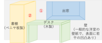 マグネットボード自作の簡単な方法を教えて下さい。

できる限り壁紙や書棚に傷を付けず、かつ低予算で、マグネットボードを自作して配置する方法はありませんでしょうか？ よく、冷蔵庫の扉にマグネットをつけて、メモ紙を貼り付けておきますよね。
同様に、自室のデスク周りにも、メモ紙をマグネットをつけられる場所が欲しいのです。ですがあいにく、デスク周りには金属製の平面はなく、一般的な洋室の壁や、ベ...