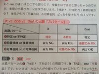 整数の問題に関しての質問です 連続する3つの整数の積は6の倍数や 3の倍 Yahoo 知恵袋