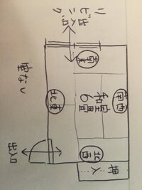 賃貸住宅2ldkに住む新婚夫婦です リビングダイニングが一部屋 洋室が一部屋 和 教えて 住まいの先生 Yahoo 不動産