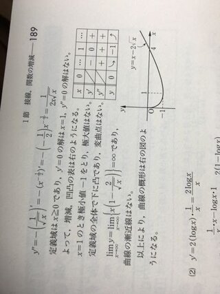 ｙ ｘ 2 ｘの概形をかけという問題なんですが 双曲線以外の図形の漸近線 Yahoo 知恵袋