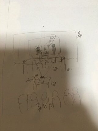 影絵のやり方を教えてください 幼稚園の七夕会の出し物で Yahoo 知恵袋