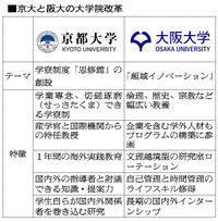 下記の短期大学を難関の順に挙げて下さい上智短期大学 立教女学院 Yahoo 知恵袋