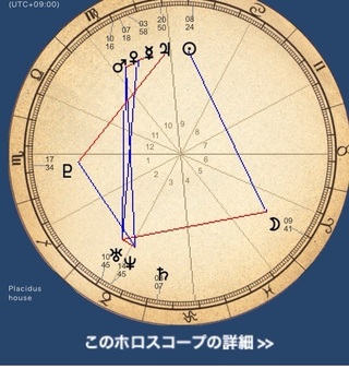 ホロスコープがわかる方 画像のホロスコープからわかることを教えて下さい Yahoo 知恵袋