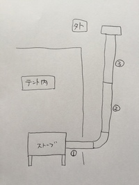 キャンプ用の薪ストーブの煙突 2重構造 について アウトドア用に薪ストーブを購入 教えて 住まいの先生 Yahoo 不動産