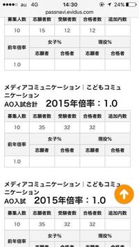 倍率の意味が分かりません 募集人数１０人で倍率７倍ってどういうことですか Yahoo 知恵袋