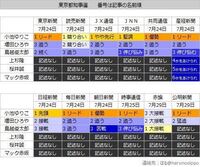 こども劇場にしつこく勧誘されて困ってます 近所に変なおくさんがいて 親 Yahoo 知恵袋