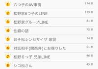 直前のご連絡となってしまい申し訳ありません 連絡が遅くなり Yahoo 知恵袋