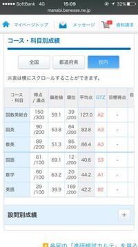 進研模試の結果が出ました 英語の長文がボロボロだったのです Yahoo 知恵袋