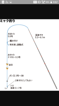 渓流釣りについて 尺イワナが釣りたいです 5年ほど前に4 Yahoo 知恵袋