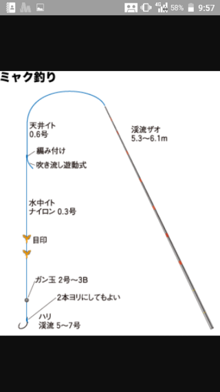 渓流釣りについて 尺イワナが釣りたいです 5年ほど前に4 Yahoo 知恵袋