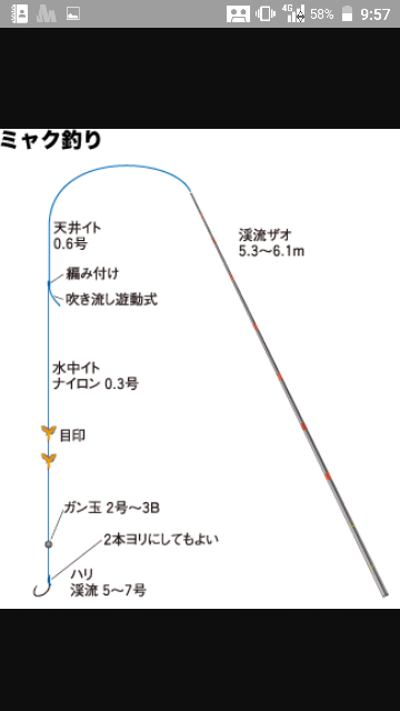 渓流釣りについて 尺イワナが釣りたいです 5年ほど前に4 Yahoo 知恵袋