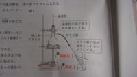 中学一年の理科の物質のことで質問です 水とエタノールの混合物を Yahoo 知恵袋